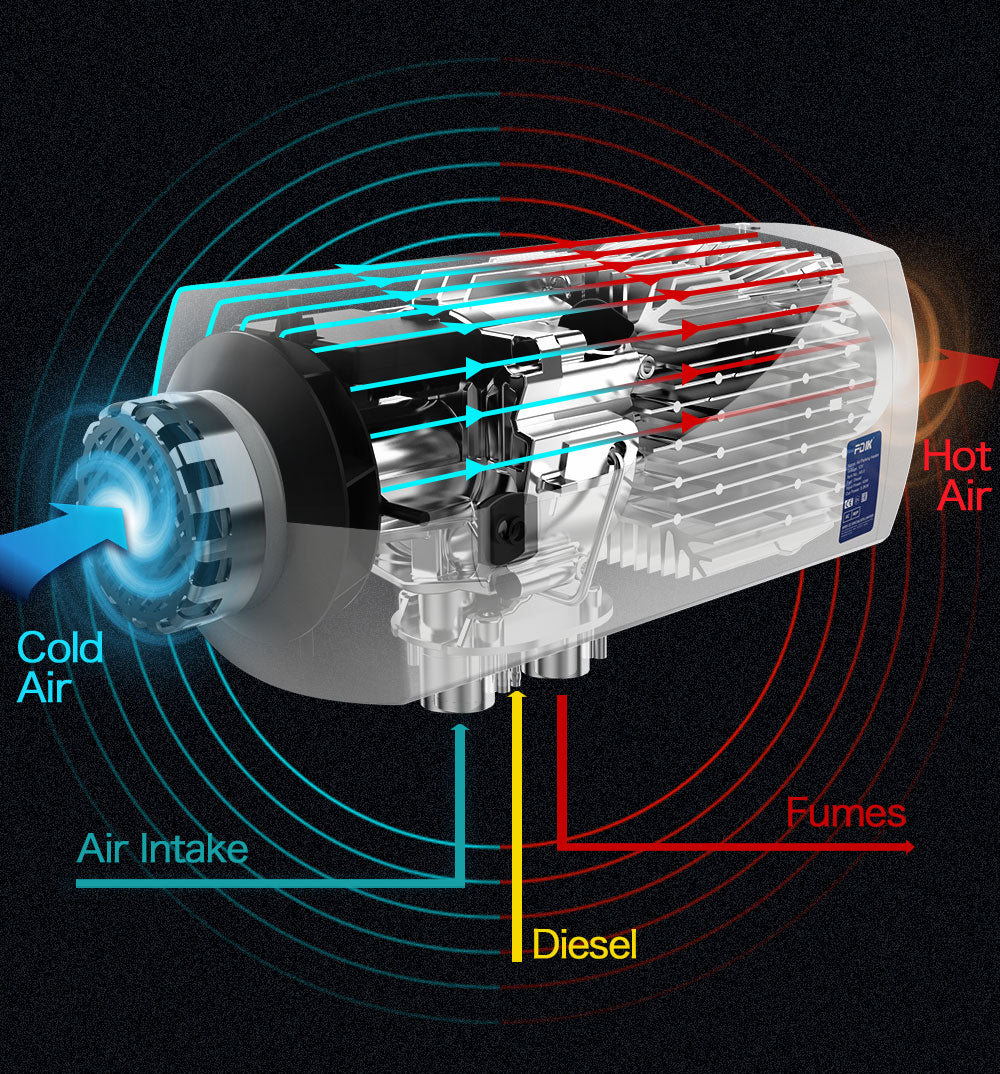 GEN II 12V 5kW Diesel Air Heater for Caravan Camper Trailer Van Motorhome RV