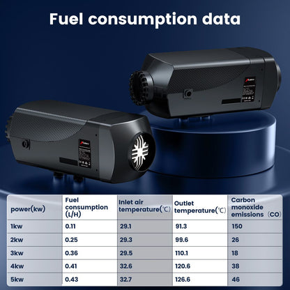 12v/24v Diesel Heater New With Bluetooth Smart Control Panel