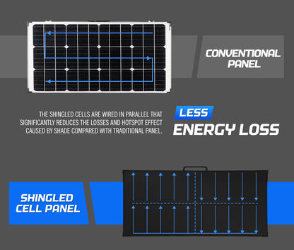 12V 200W Folding Solar Panel Kit Mono Shingled ETFE Caravan Camping RV