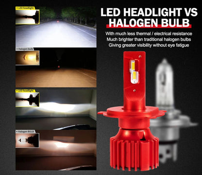 LED Headlight Kit 50W 8000LM