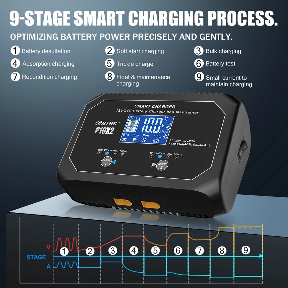 DUAL 10Ax2 12V-24V Dual Smart Battery Charger for Lithium Lifepo4 Lead Acid AGM GEL PB Car Battery Repair