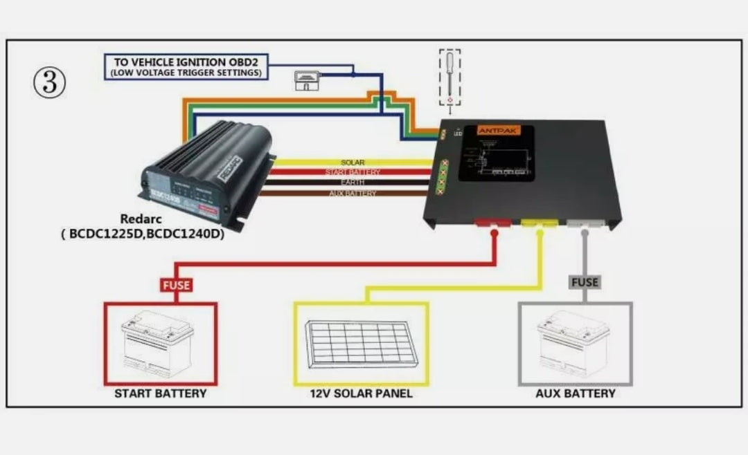 Redarc dual deals battery system