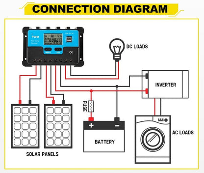 30a PWM Dual Solar Panel Lithium Battery Compatible Solar Regulator