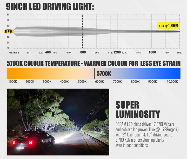 9 Inch Dark Lense Led Laser Light Off-Road Spot Lights Legends4x4 1lux@ 1799m